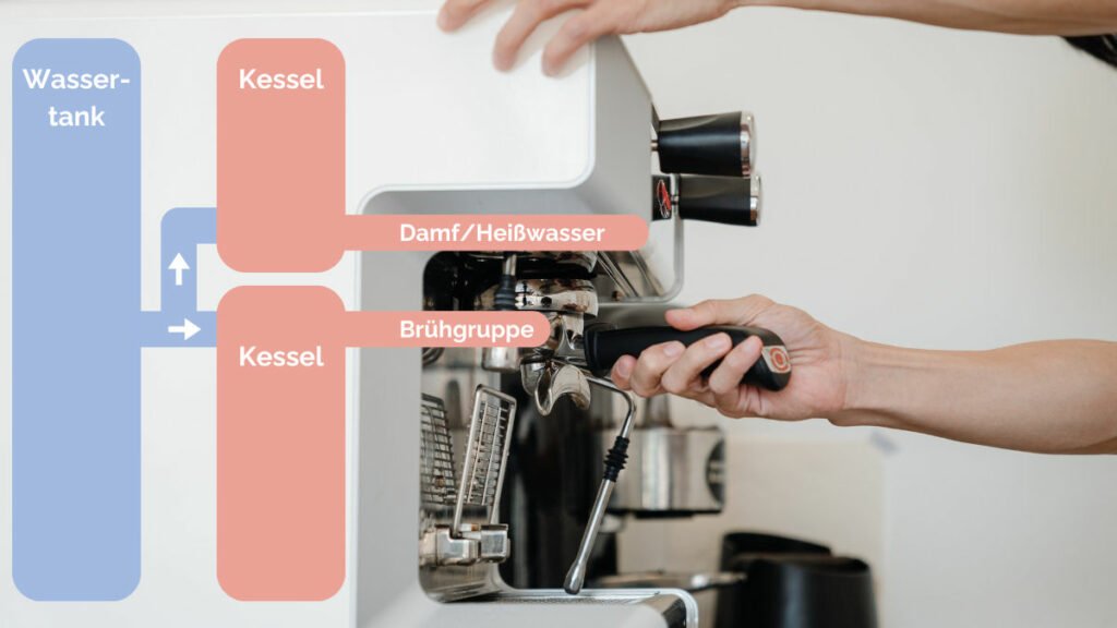 Dual-Boiler-Siebträgermaschine